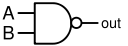 NAND symbol